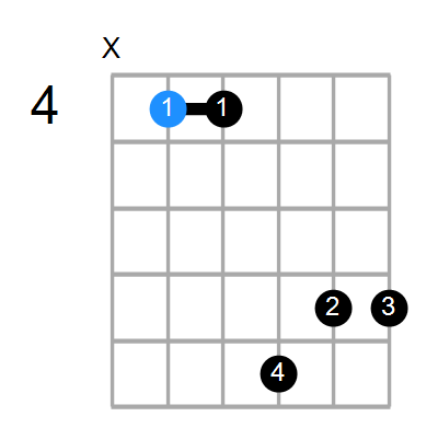 C#9sus4 Chord